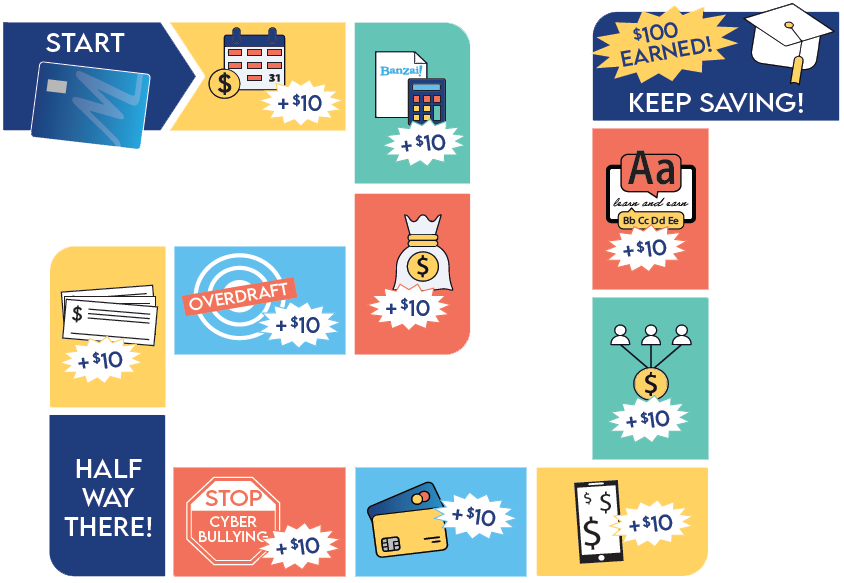 Roadmap for Website